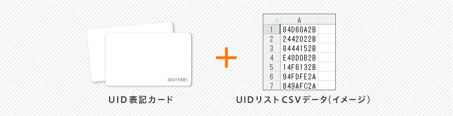 納品する商品内容