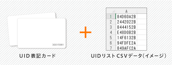 納品する商品内容